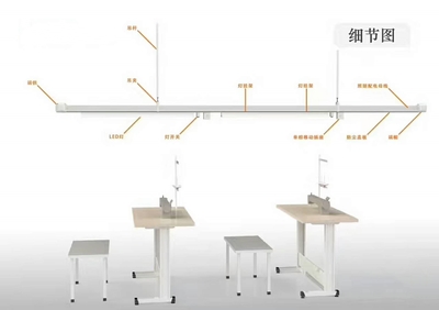 服装车间生产线 照明母线槽缝纫机供电设备