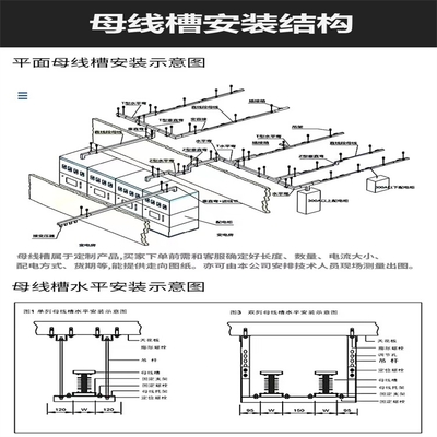 新闻:动力母线槽的操作展示