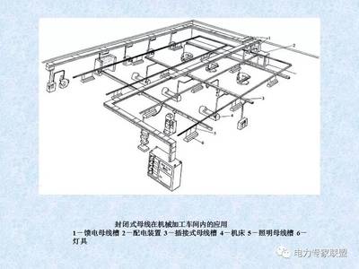讲解电力线路和主接线图